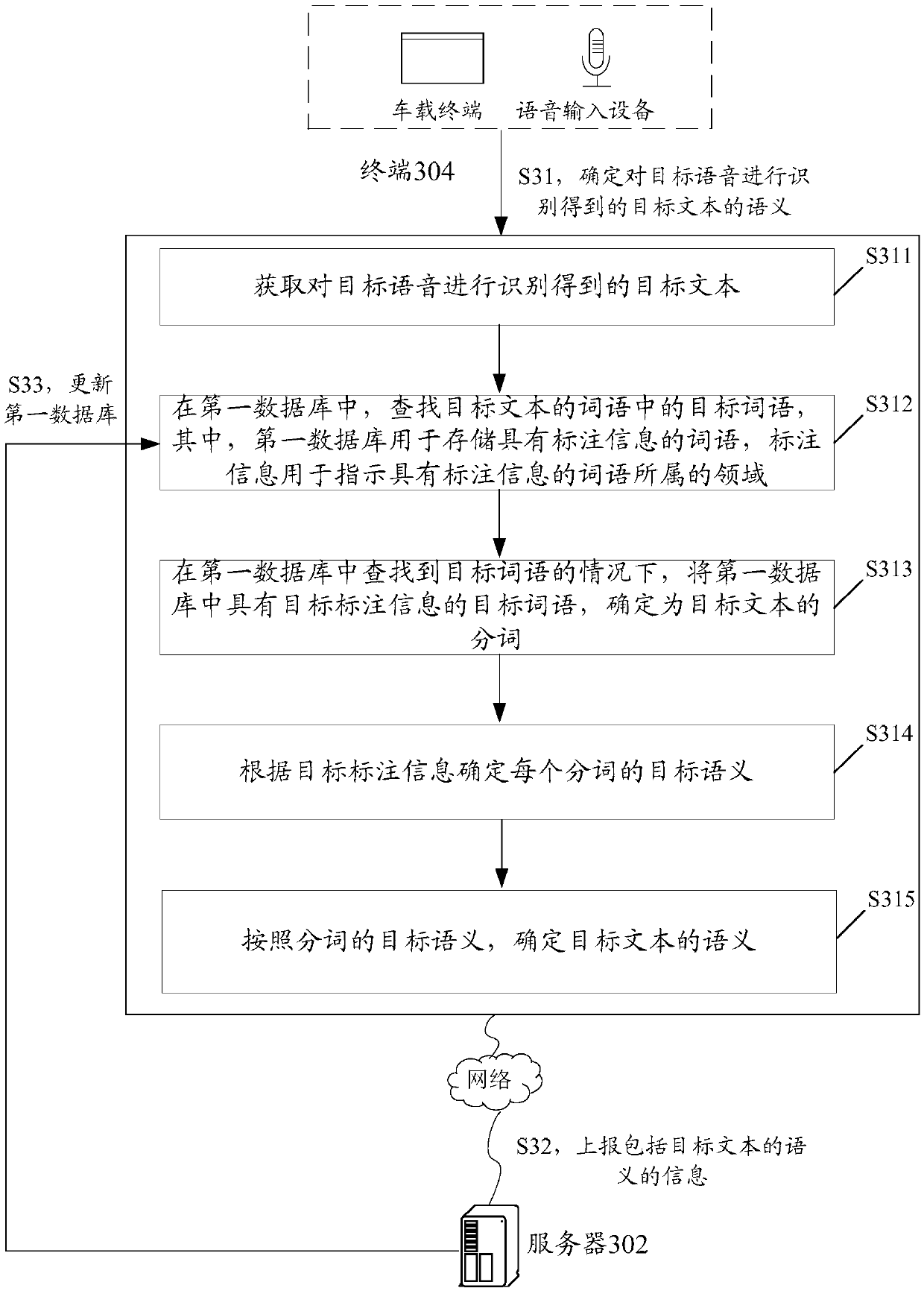 Semantic recognition method and device, storage medium and electronic device