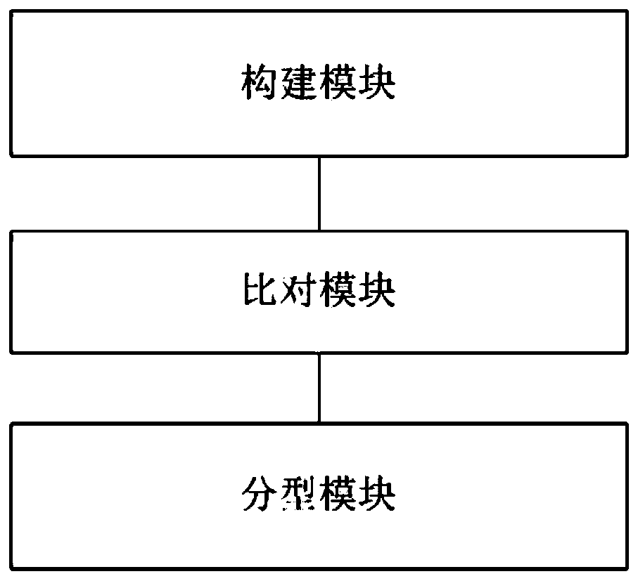 Method and device for HLA genotyping, storage medium and processor