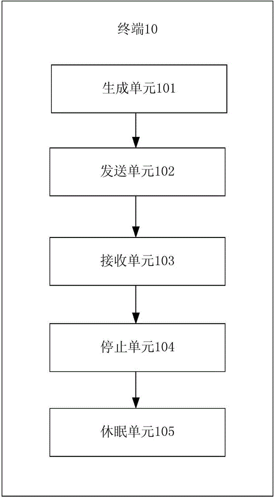 Wakeup control method and terminal