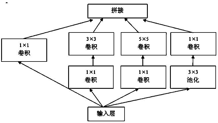 Aerial power component image classification method based on knowledge transfer learning