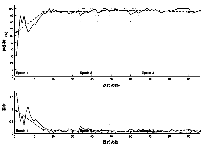 Aerial power component image classification method based on knowledge transfer learning