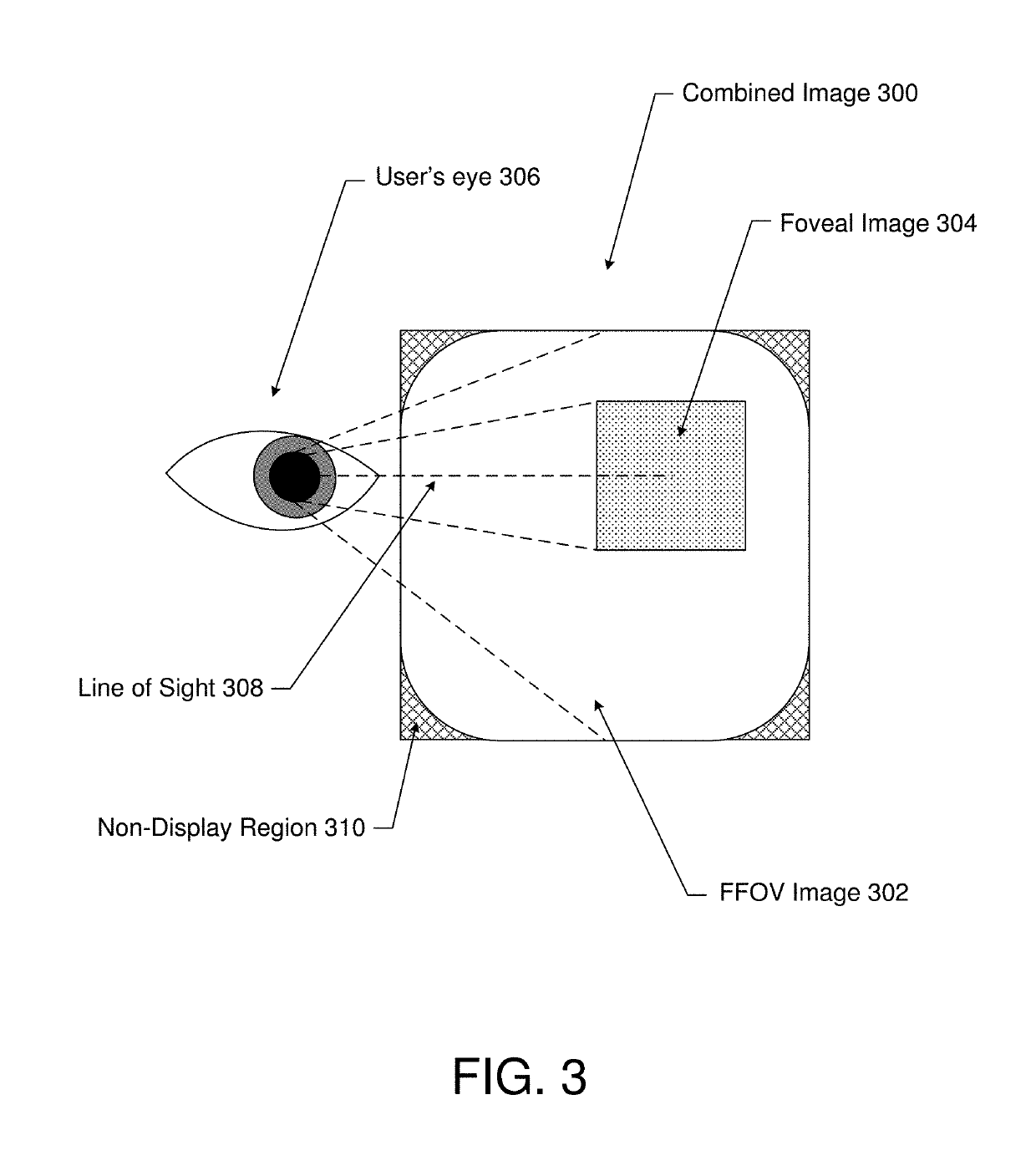 Display interface with foveal compression