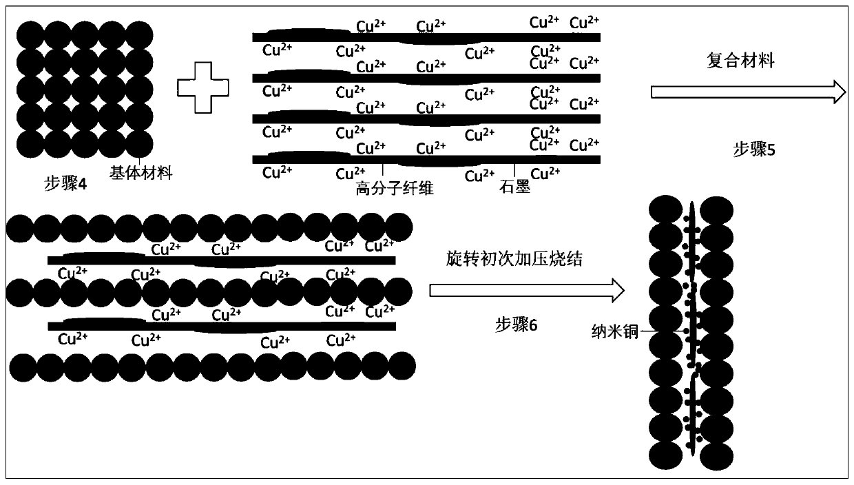 Preparing method for high-heat-conduction copper-based brake pad with orientation structure