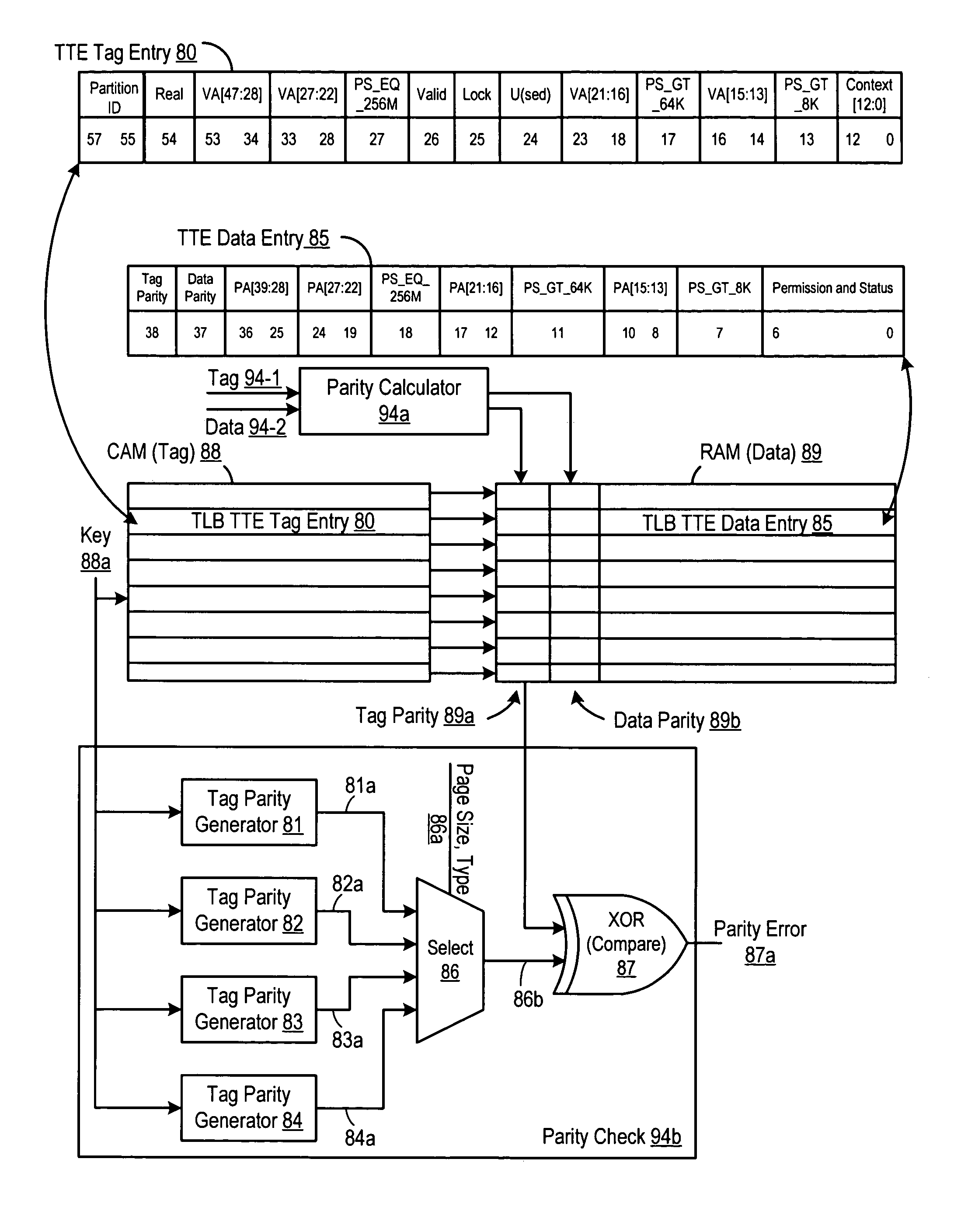 TLB tag parity checking without CAM read