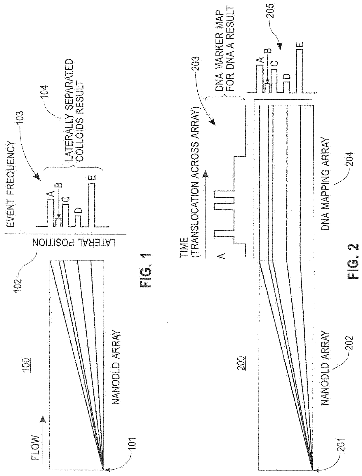 Use of microfluidic reader device for product authentication