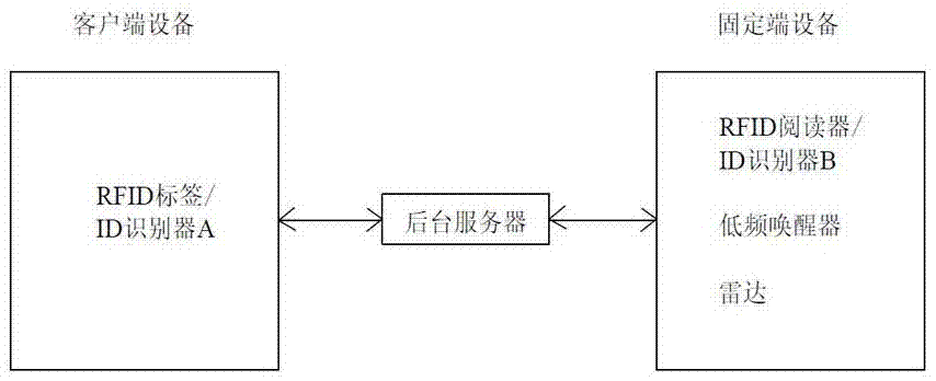 Indoor positioning device and positioning method based on small radar and ID recognition