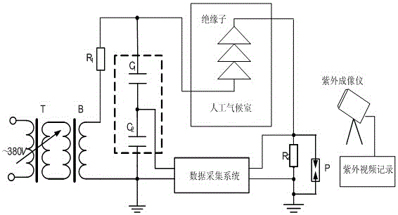 Non-contact measurement method for surface discharge pulse peak of high-voltage insulator