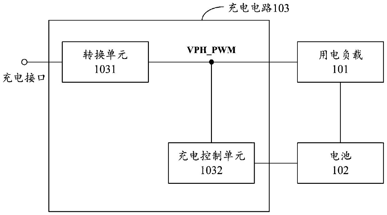 Electronic device and charging method thereof