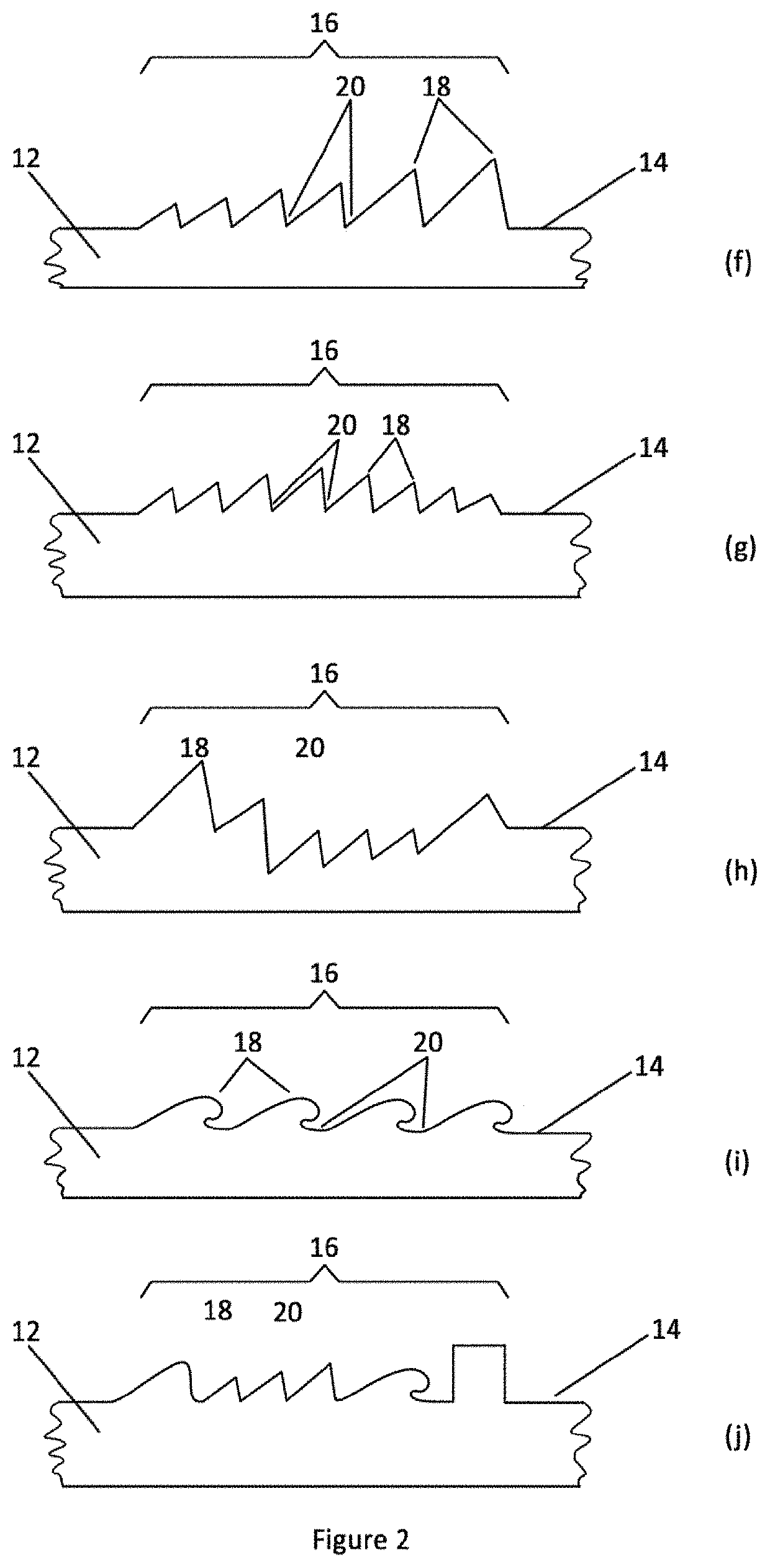 Sensor device and method