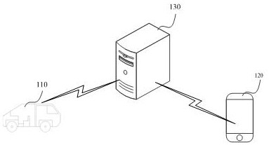 Traffic-situation-based efficient route planning and driving guidance system and control method