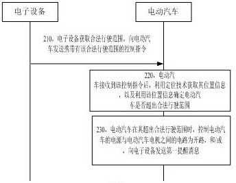 Traffic-situation-based efficient route planning and driving guidance system and control method