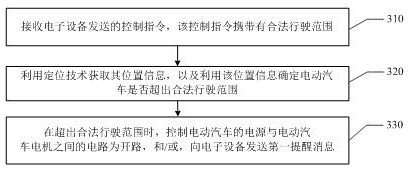 Traffic-situation-based efficient route planning and driving guidance system and control method