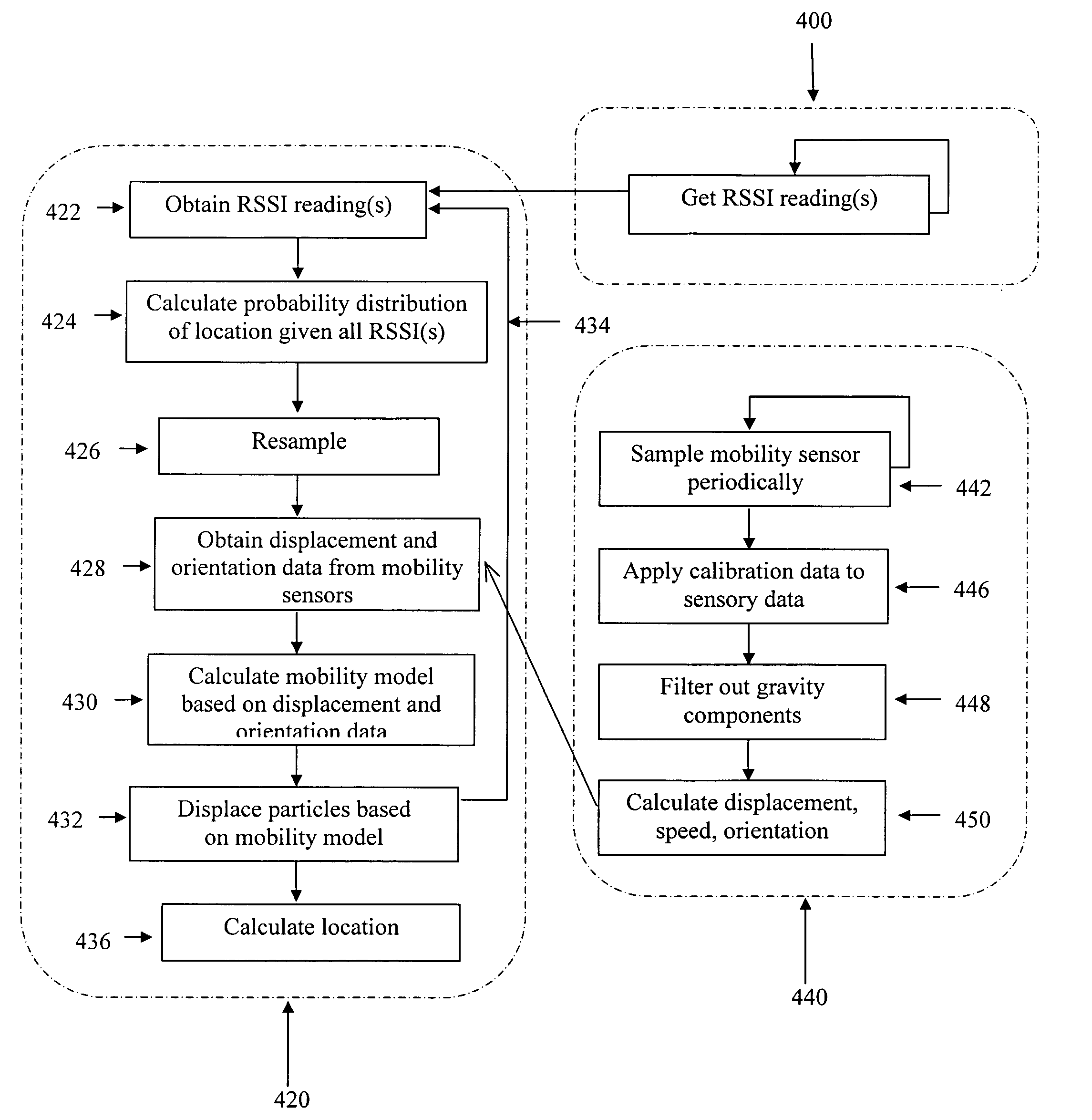 Location and tracking system using wireless technology