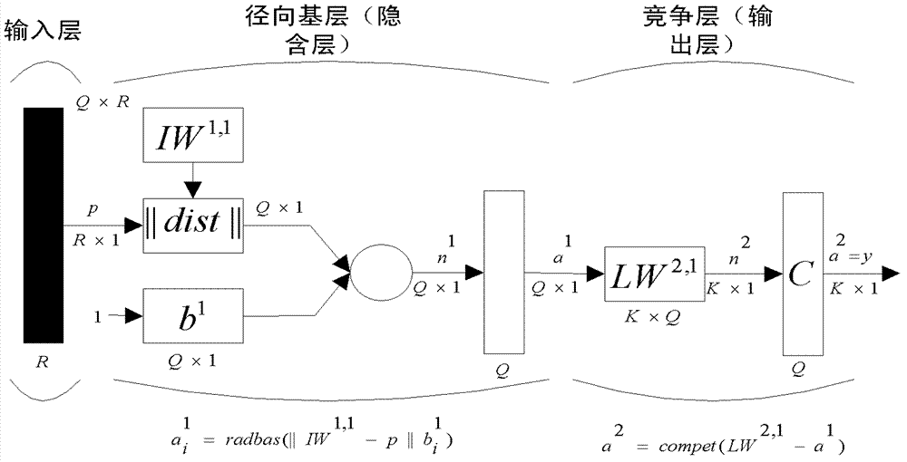 DSmT (Dezert-Smarandache Theory)-based image target multi-characteristic fusion recognition method