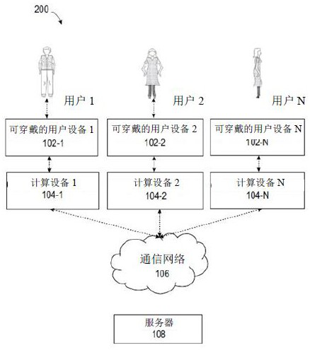 System and method to integrate emotion data into social network platform and share the emotion data over social network platform