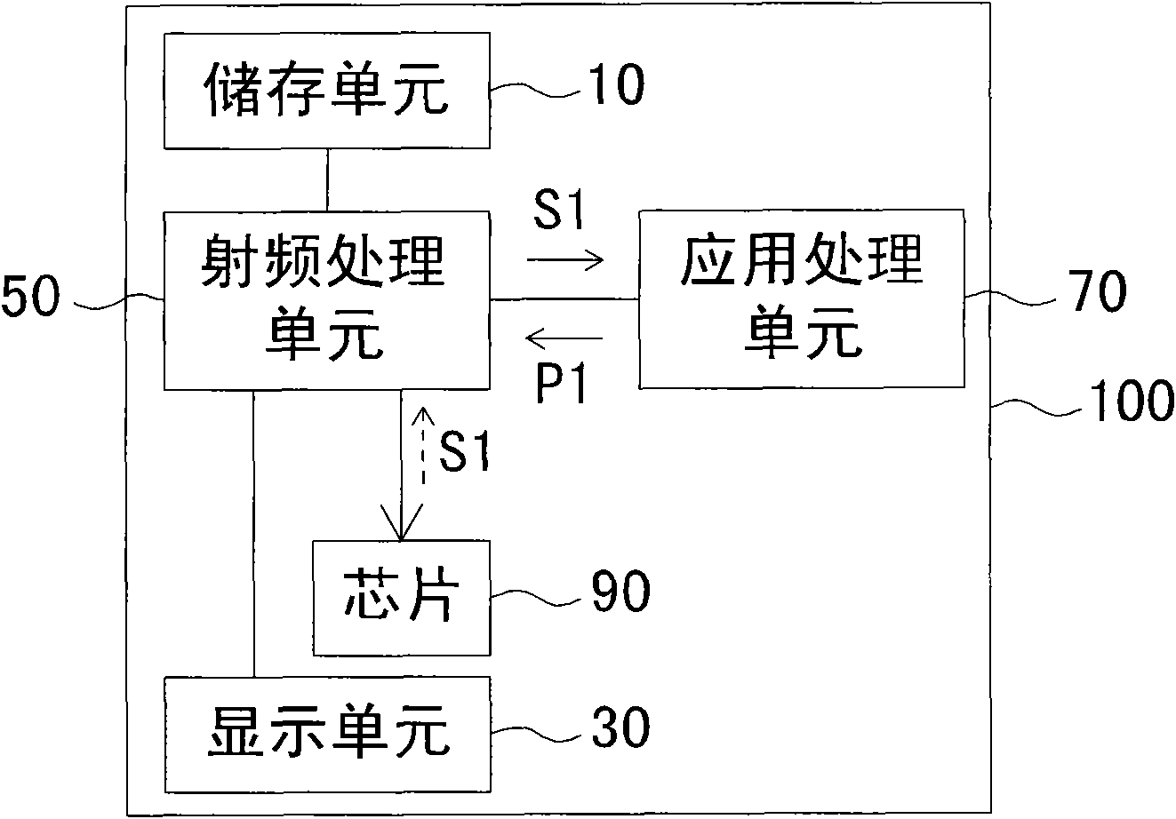 Portable electronic device and method thereof for acquiring chip pin state