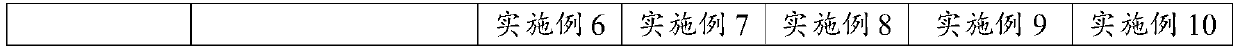 Preparation method of polybutadiene latex with low gel content, and prepared polybutadiene latex