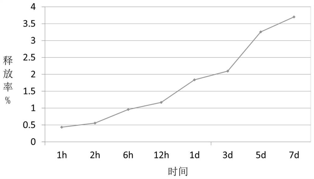 Artificial dermis and preparation method and application thereof