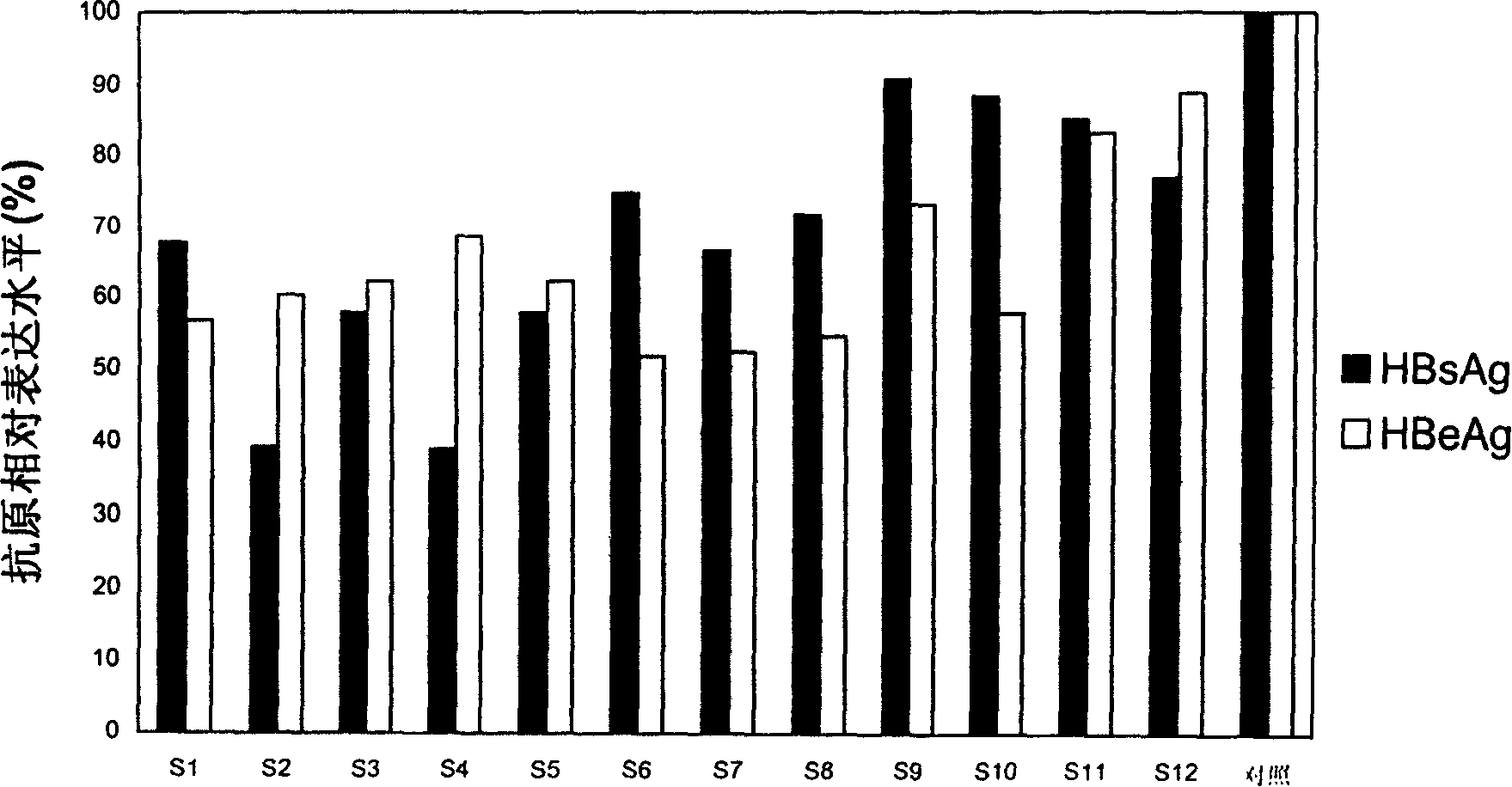 Small interference RNA molecule SiRNA capable of attacking human hepatitis B virus and application thereof