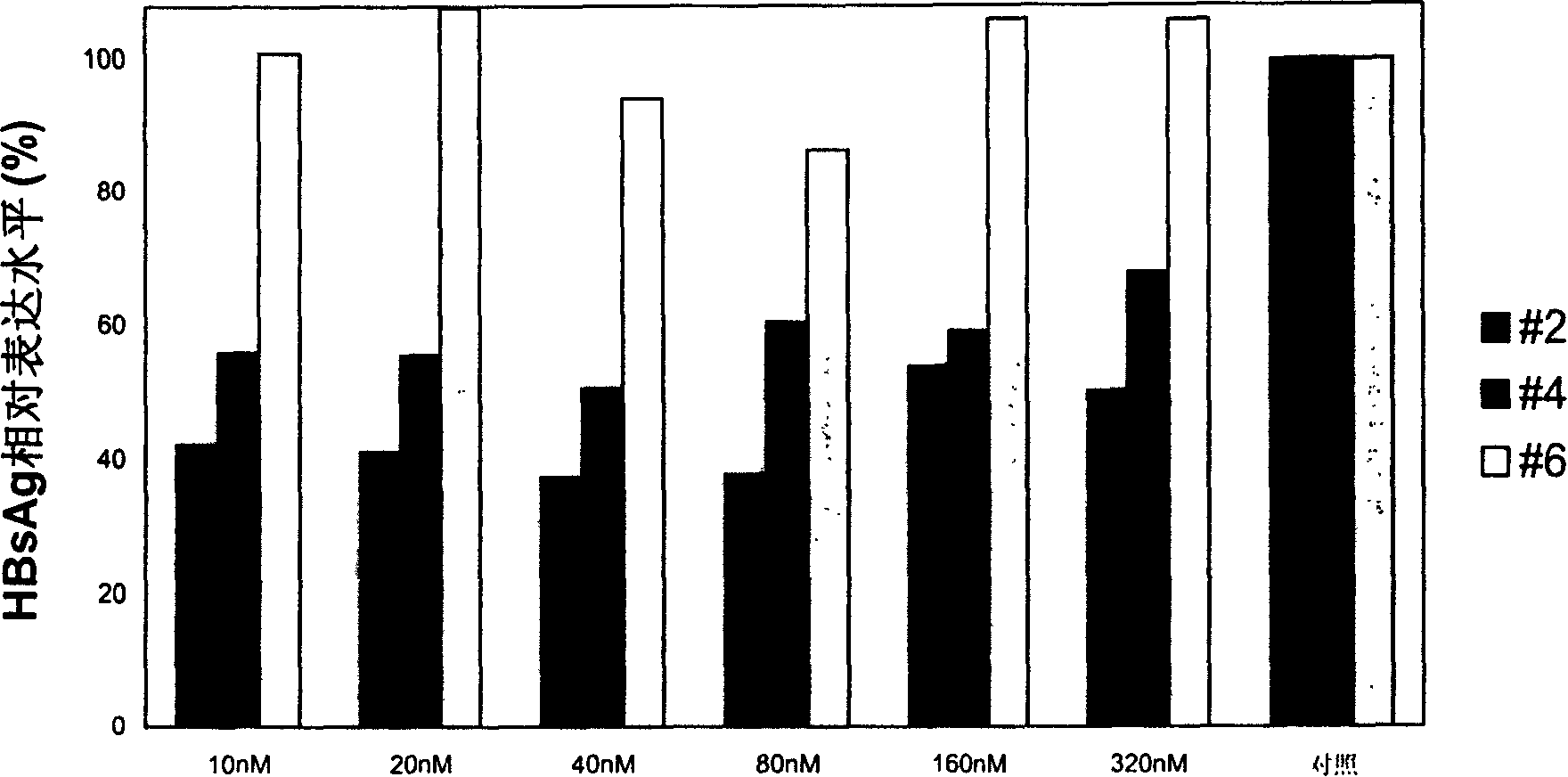 Small interference RNA molecule SiRNA capable of attacking human hepatitis B virus and application thereof