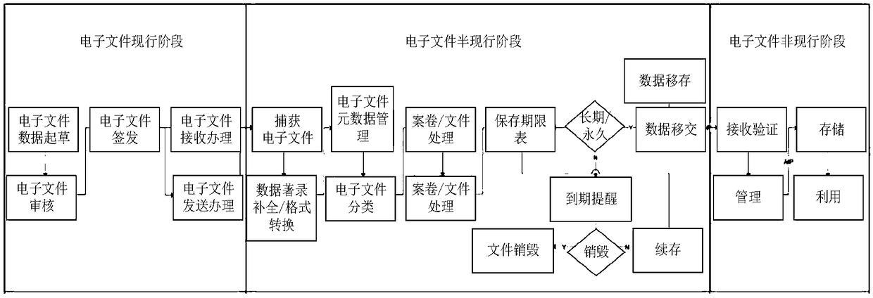 Electronic document authenticity assurance method based on block chain