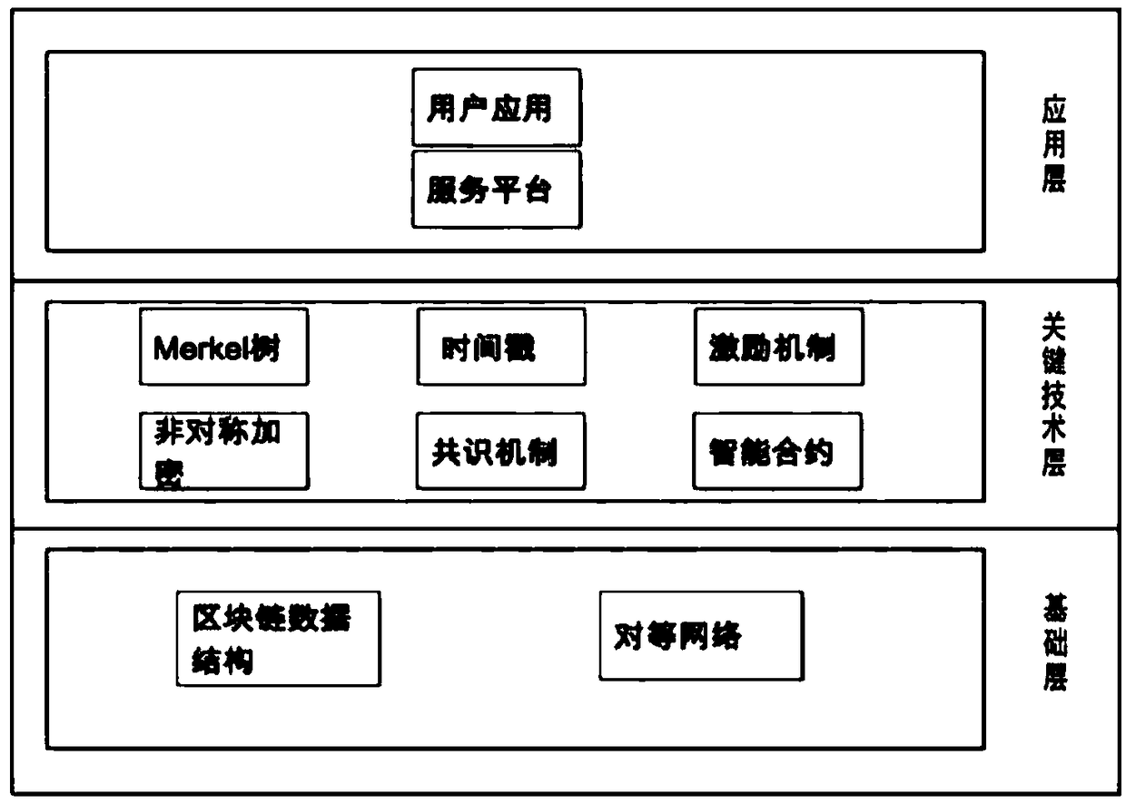 Electronic document authenticity assurance method based on block chain