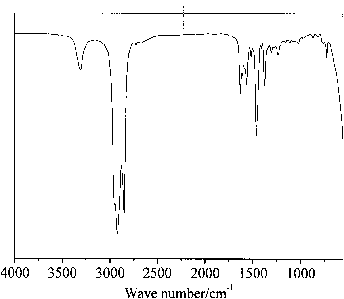 8-uril grease lubricant and its preparation method