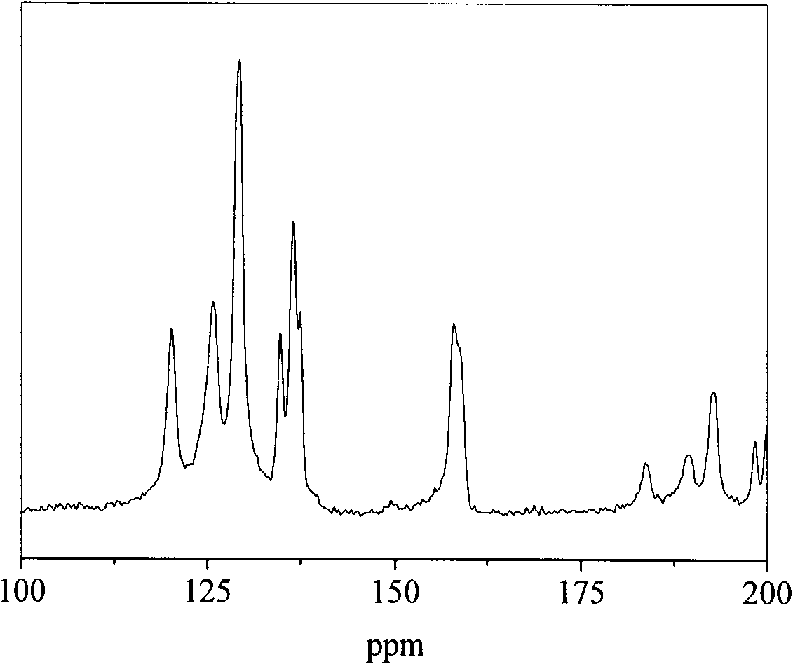 8-uril grease lubricant and its preparation method