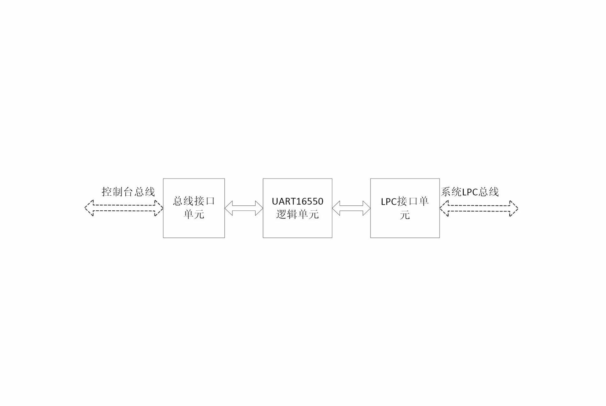 Blade server control method and console