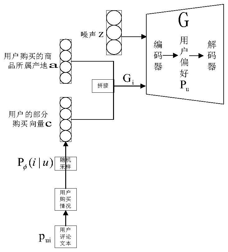 Personalized recommendation method based on generative adversarial network