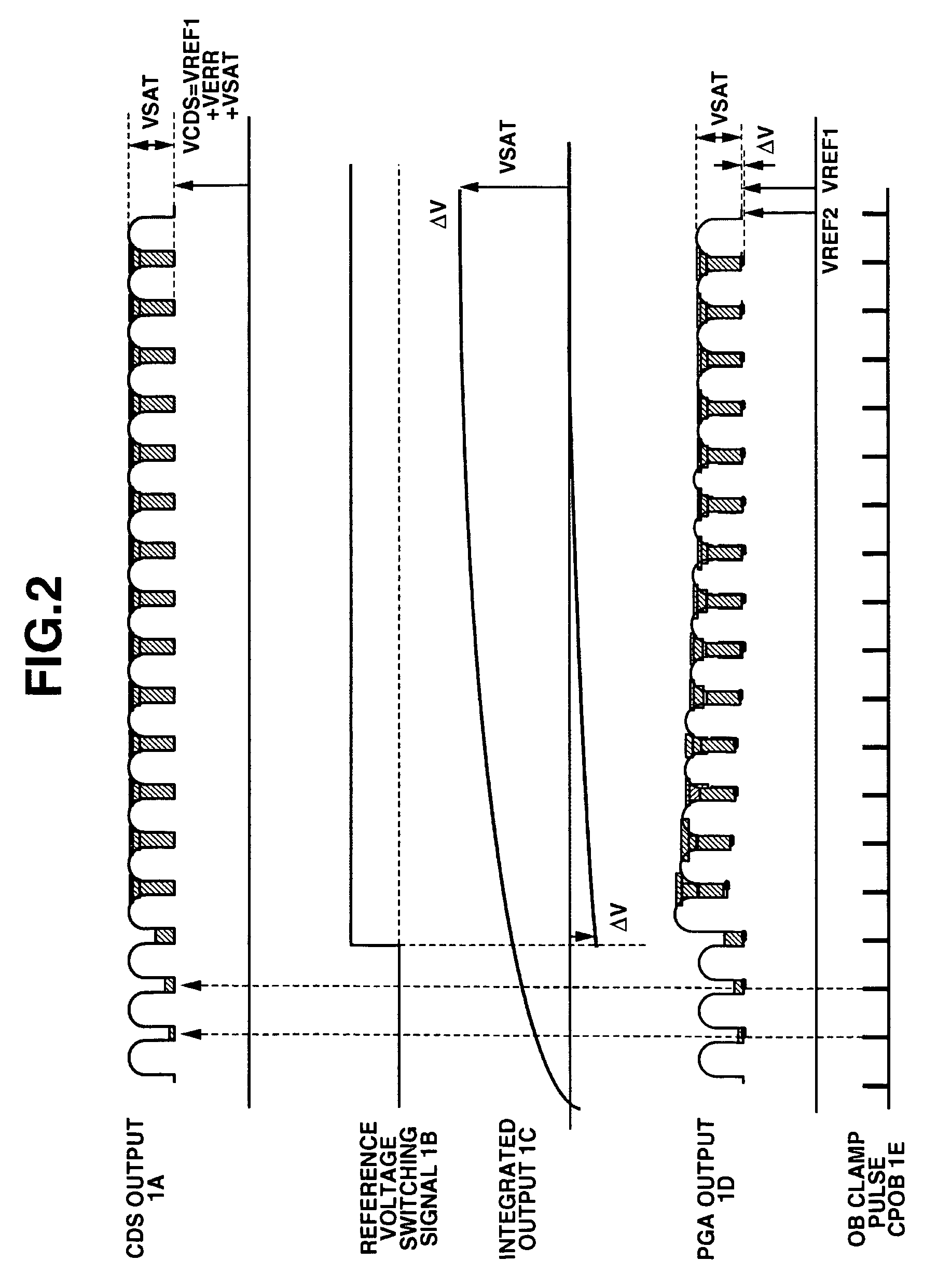 Image pickup apparatus for clamping optical black level to a predetermined level