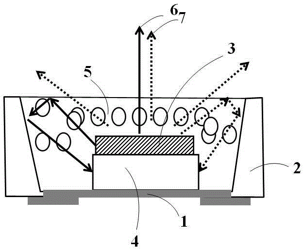 A packaging structure that improves the brightness of vertical light-emitting diode chips