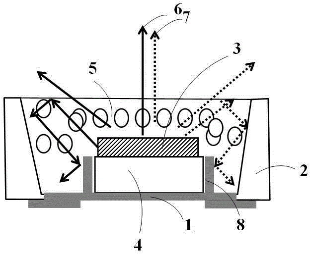 A packaging structure that improves the brightness of vertical light-emitting diode chips