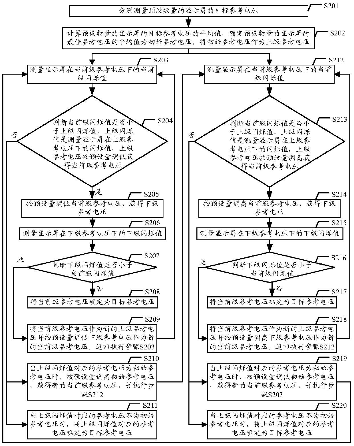 A device for determining the reference voltage of display screen