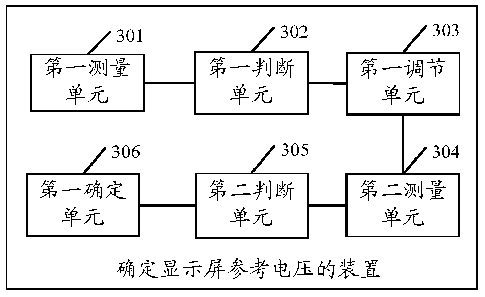 A device for determining the reference voltage of display screen