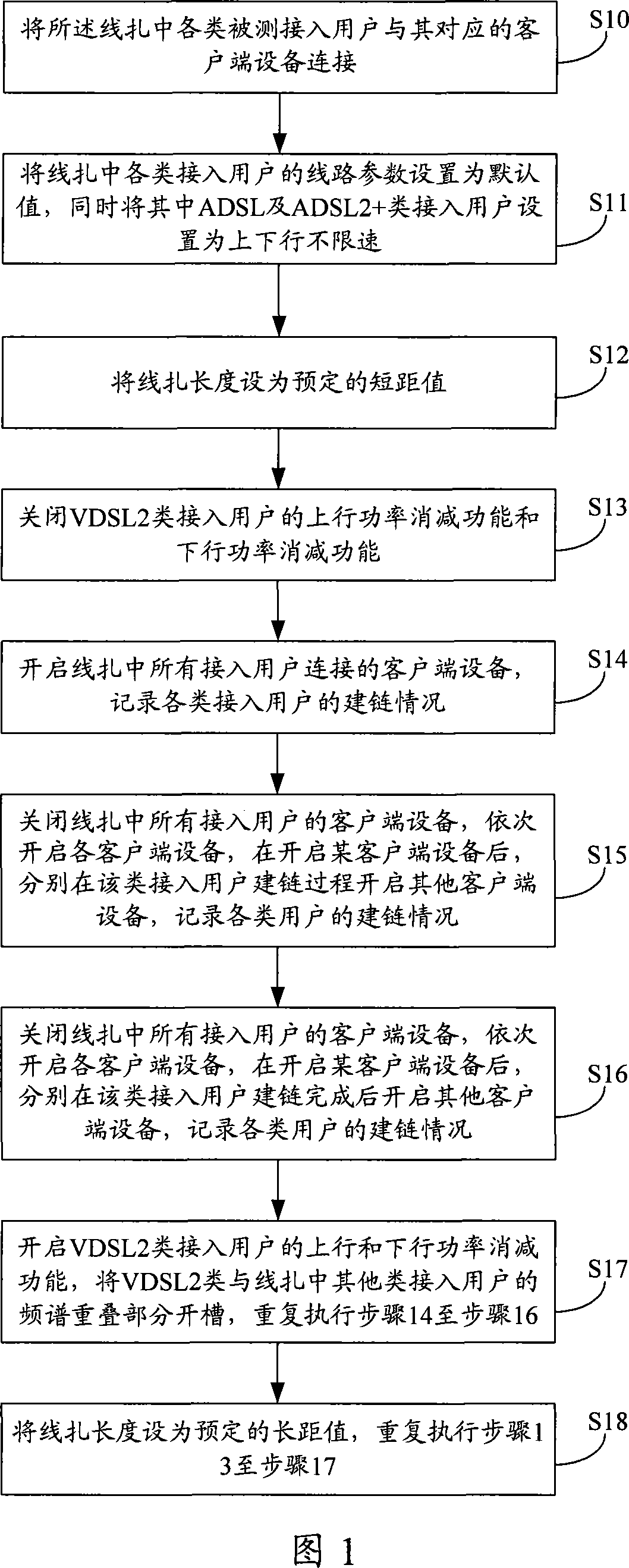 Crosstalk test approach of second generation ultra-high speed numeral user loop switch-in user