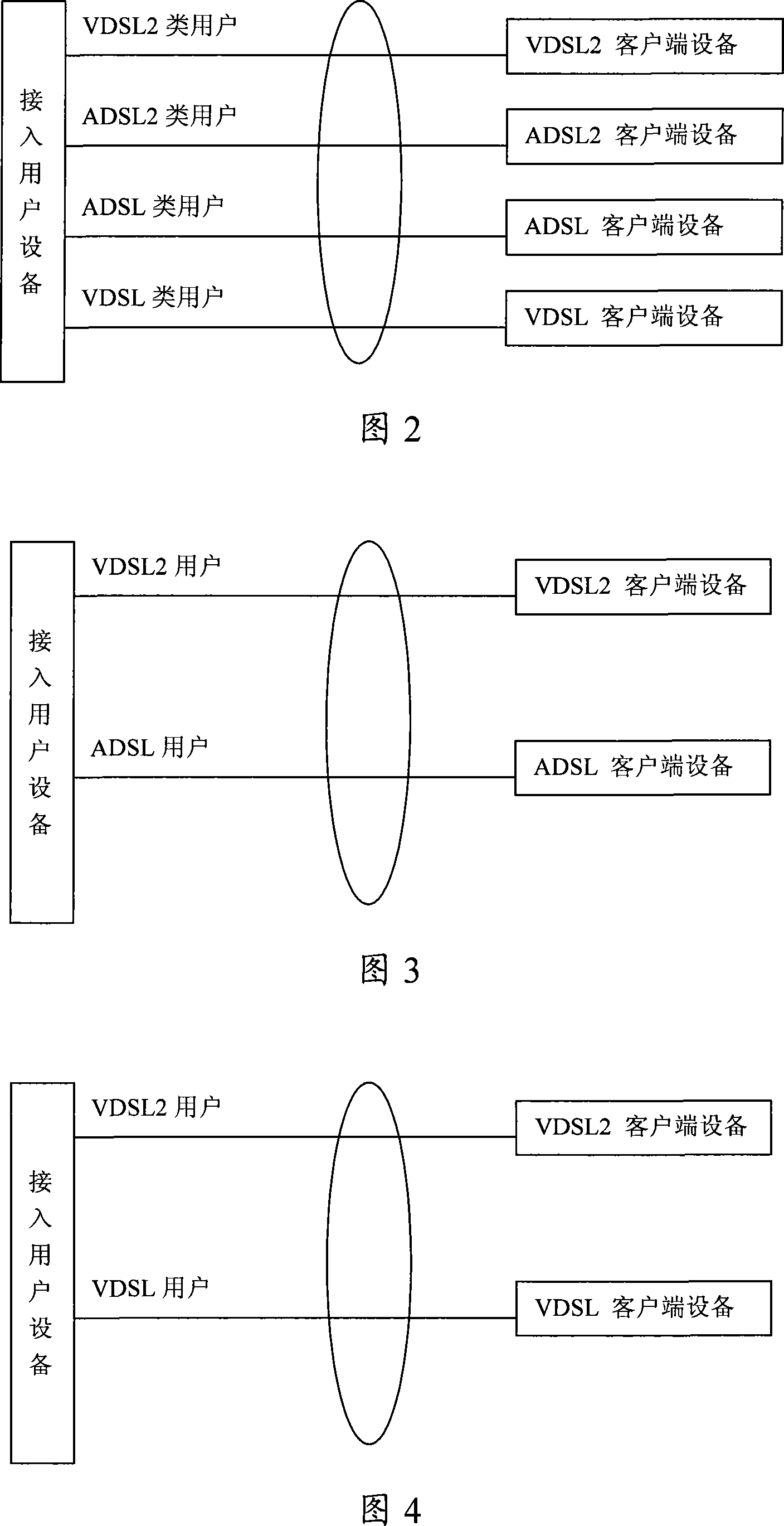 Crosstalk test approach of second generation ultra-high speed numeral user loop switch-in user