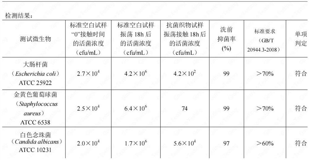 Manufacturing method of antibacterial PET fabric containing modified nano-zinc oxide