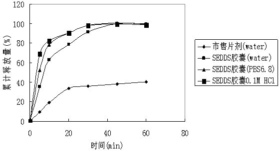 Lacidipine self-microemulsifying soft capsules and preparation method thereof