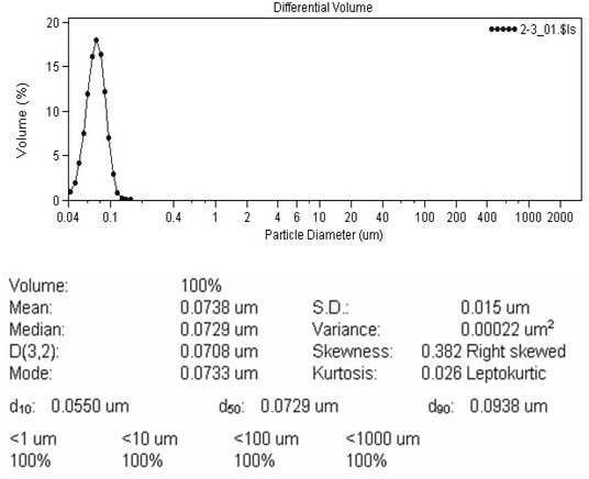 Lacidipine self-microemulsifying soft capsules and preparation method thereof