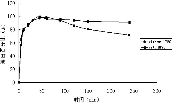 Lacidipine self-microemulsifying soft capsules and preparation method thereof