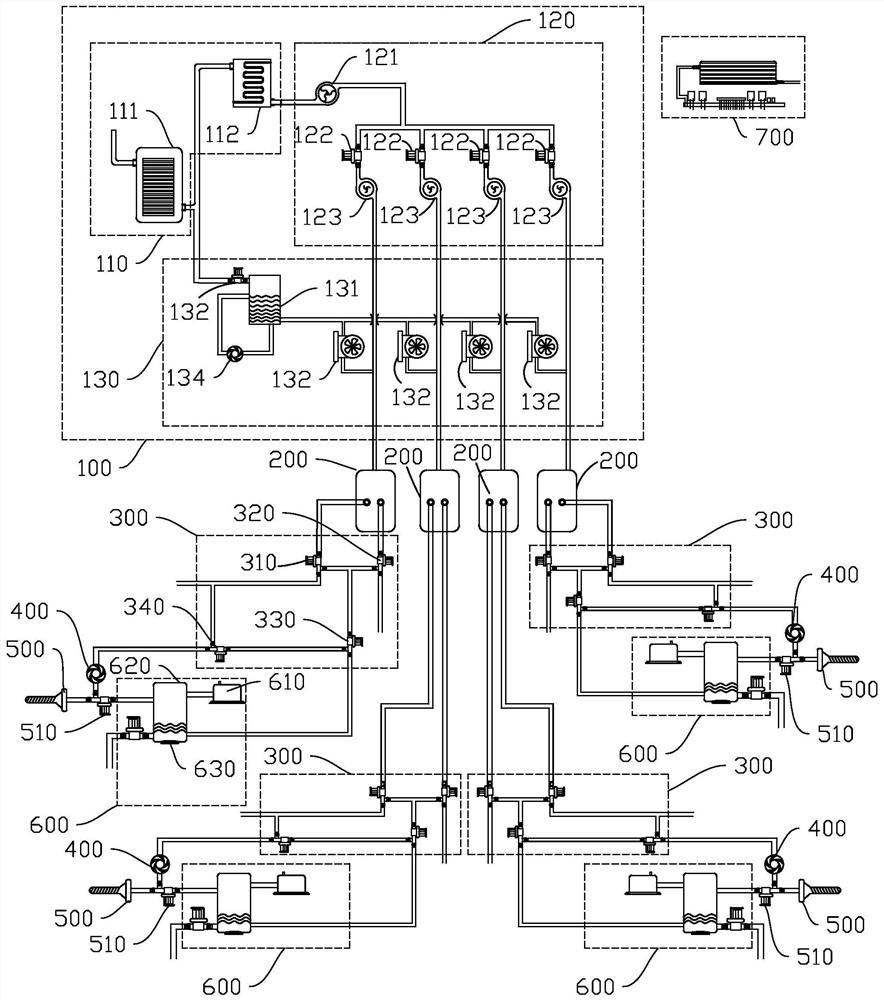 Multi-channel genital tract HR-HPV treatment equipment