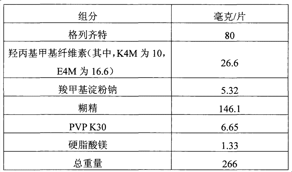 Gliclazide tablet (II) and preparation method thereof