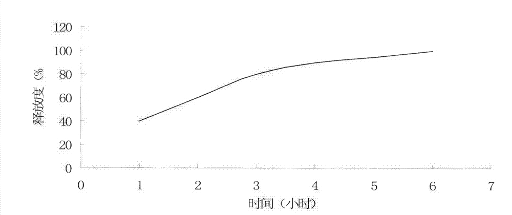 Gliclazide tablet (II) and preparation method thereof