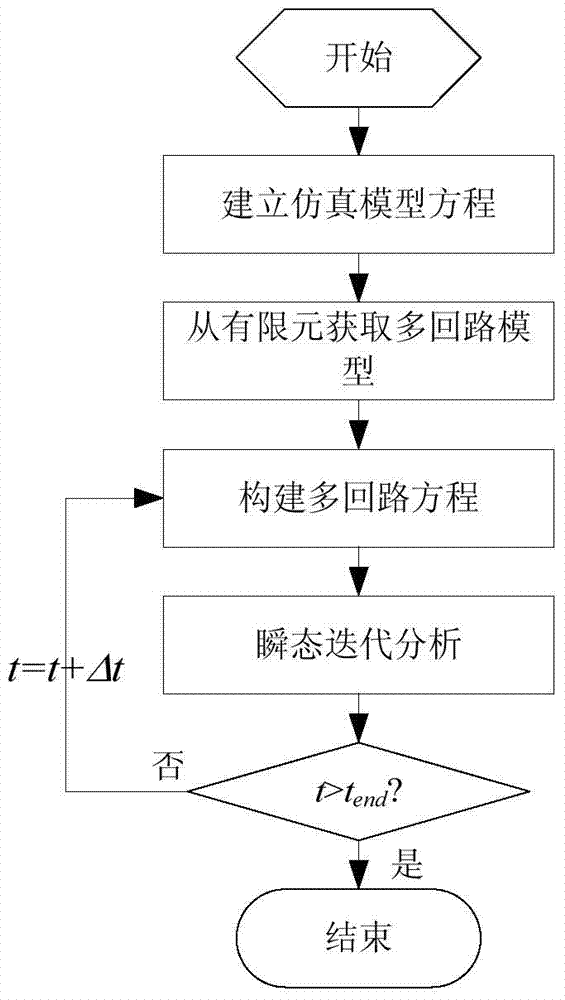 Field circuit transient-transient coupling simulation method based on multi-loop method