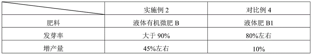 Liquid organic trace-element fertilizer made from molasses alcohol wastewater and preparation method of liquid organic trace-element fertilizer