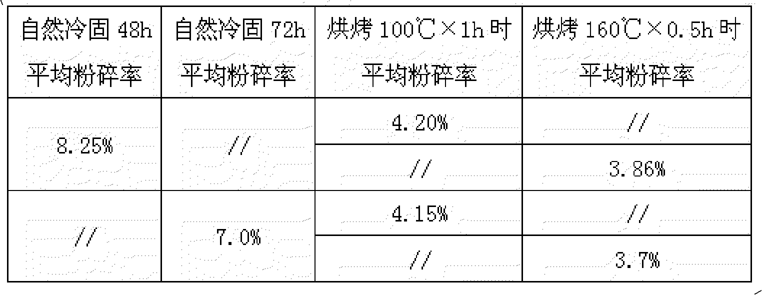 Slag-forming constituent and preparation thereof