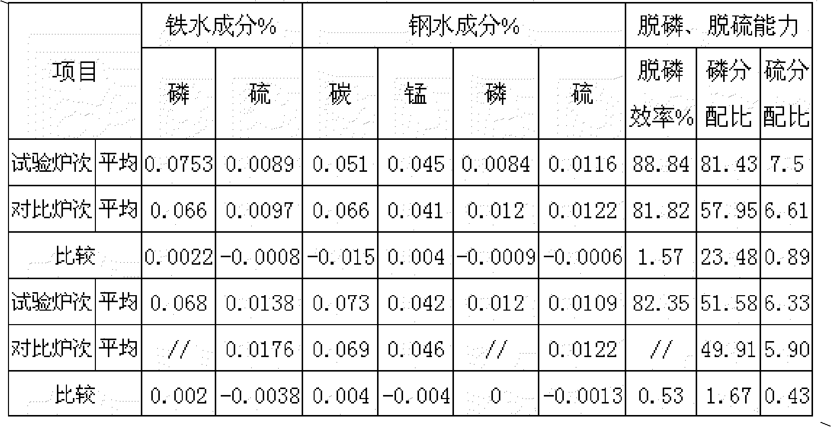 Slag-forming constituent and preparation thereof