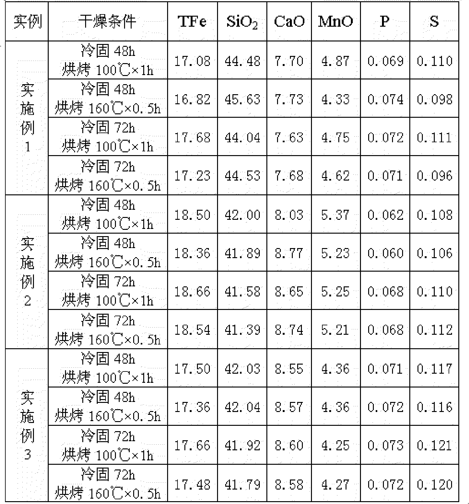 Slag-forming constituent and preparation thereof