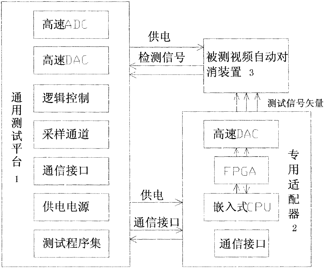 Automatic test system of video auto-cancellation device based on general test platform